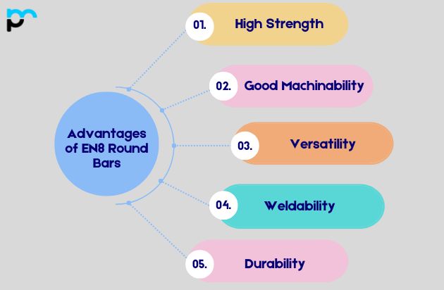 Advantages of EN8 Round Bars