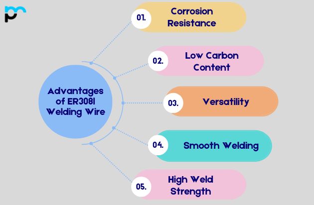 Advantages of ER308l Welding Wire