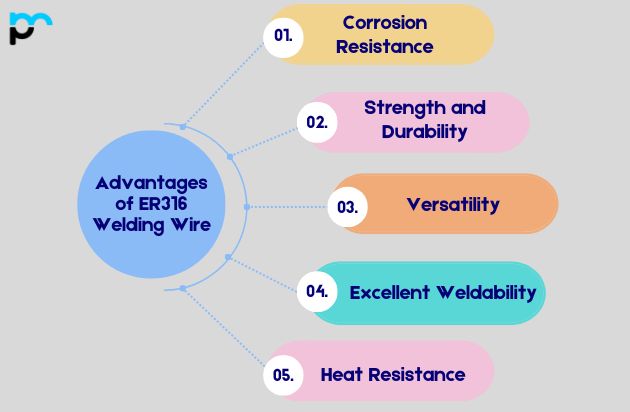 Advantages of ER316 Welding Wire