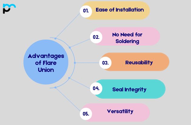 Advantages of Flare Union