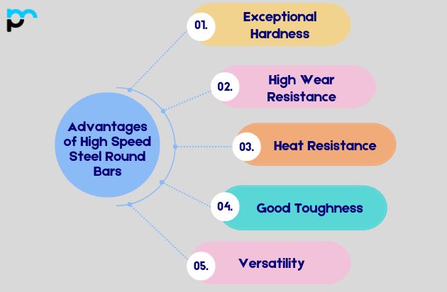 Advantages of High Speed Steel Round Bars