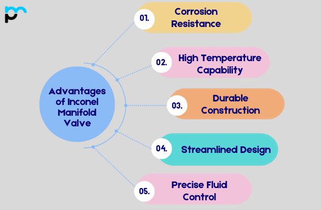Advantages of Inconel Manifold Valve