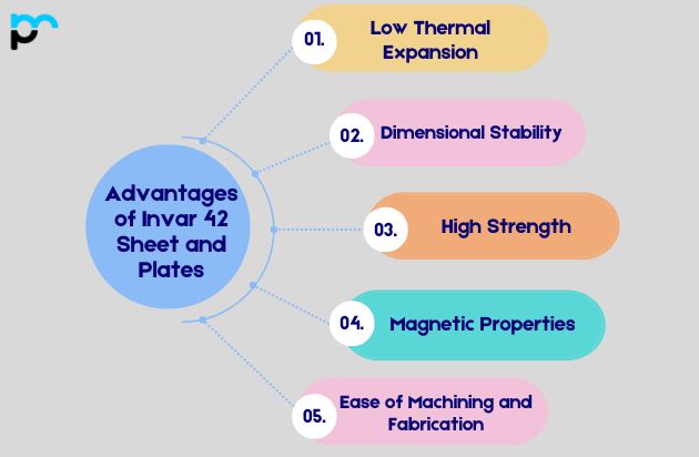 Advantages of Invar 42 Sheet and Plates