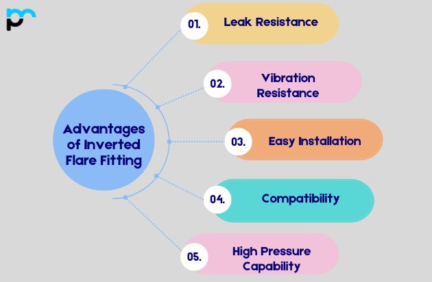 Advantages of Inverted Flare Fitting
