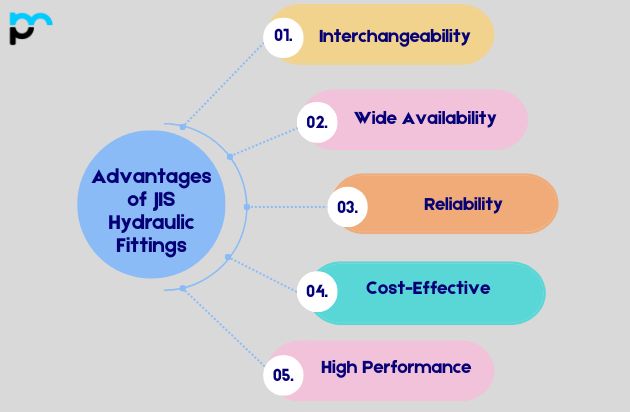 Advantages of JIS Hydraulic Fittings
