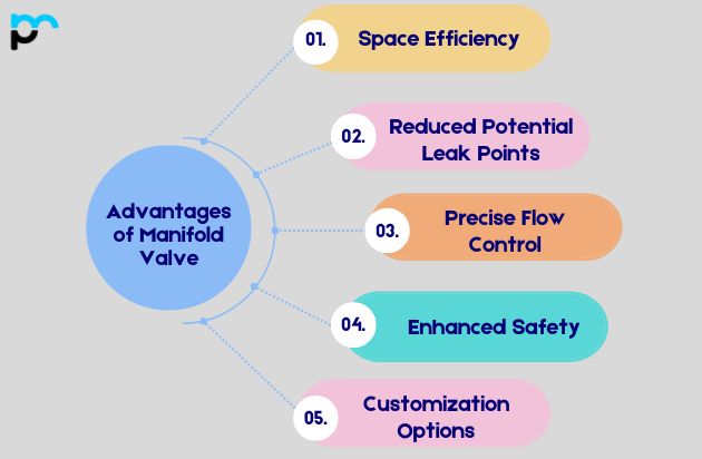 Advantages of Manifold Valve