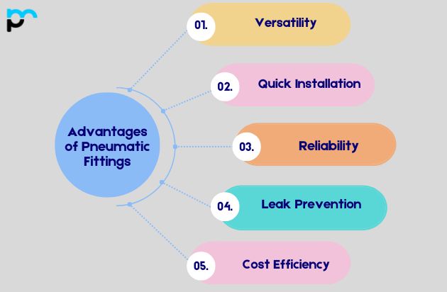 Advantages of Pneumatic Fittings_