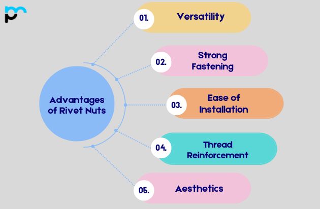 Advantages of Rivet Nuts