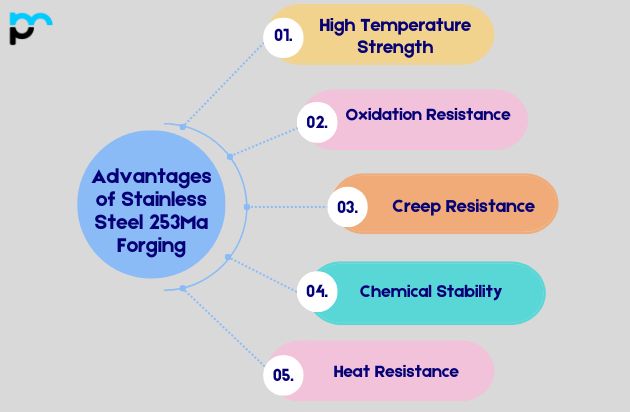 Advantages of Stainless Steel 253Ma Forging