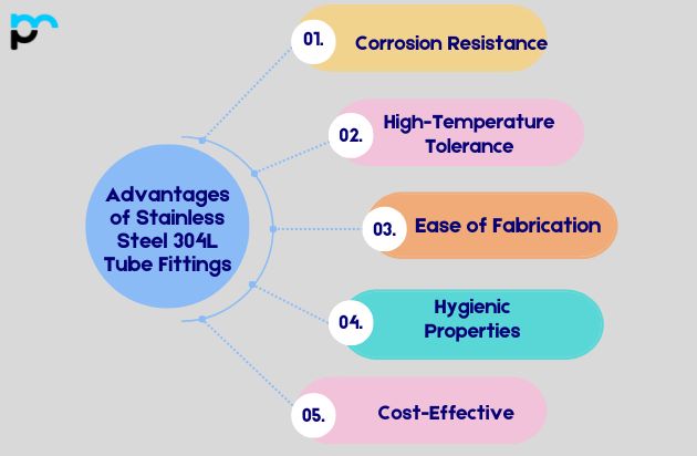 Advantages of Stainless Steel 304L Tube Fittings