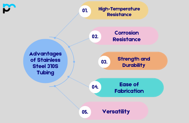 Advantages of Stainless Steel 310S Tubing