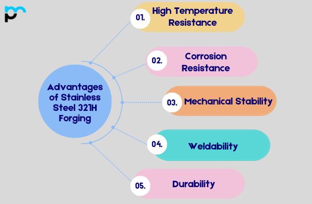 Advantages of Stainless Steel 321H Forging