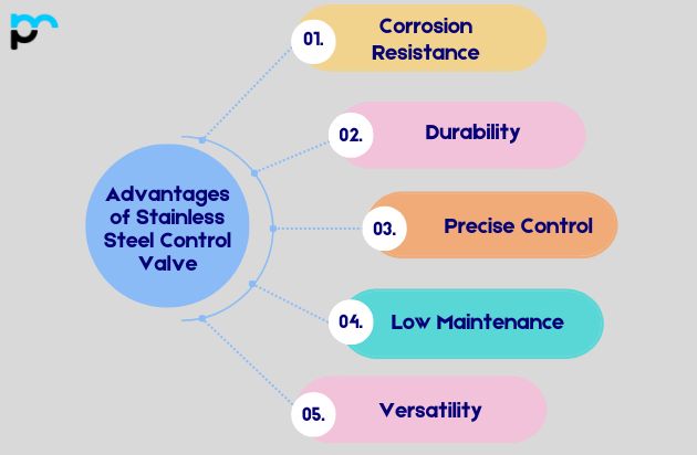 Advantages of Stainless Steel Control Valve