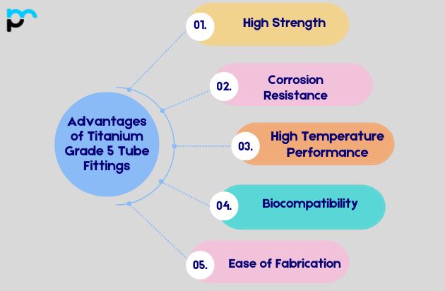 Advantages of Titanium Grade 5 Tube Fittings__