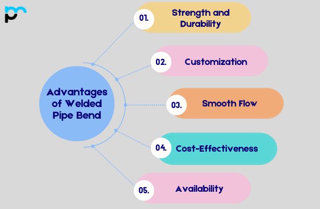 Advantages of Welded Pipe Bend